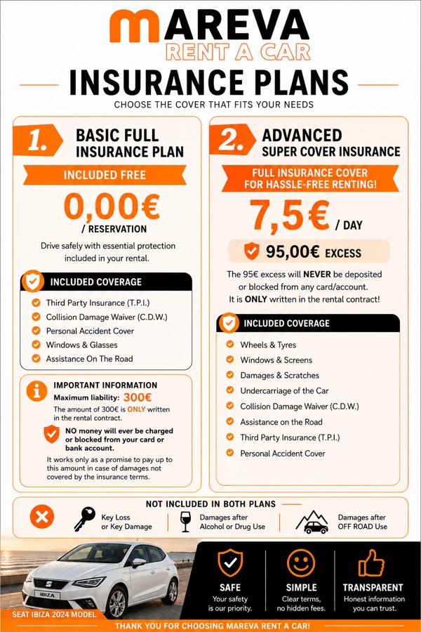 MAREVA insurance plans: Basic Full Insurance included free with a 300 euro maximum liability, and Advanced Super Cover at 7.50 euro per day with a 95 euro excess